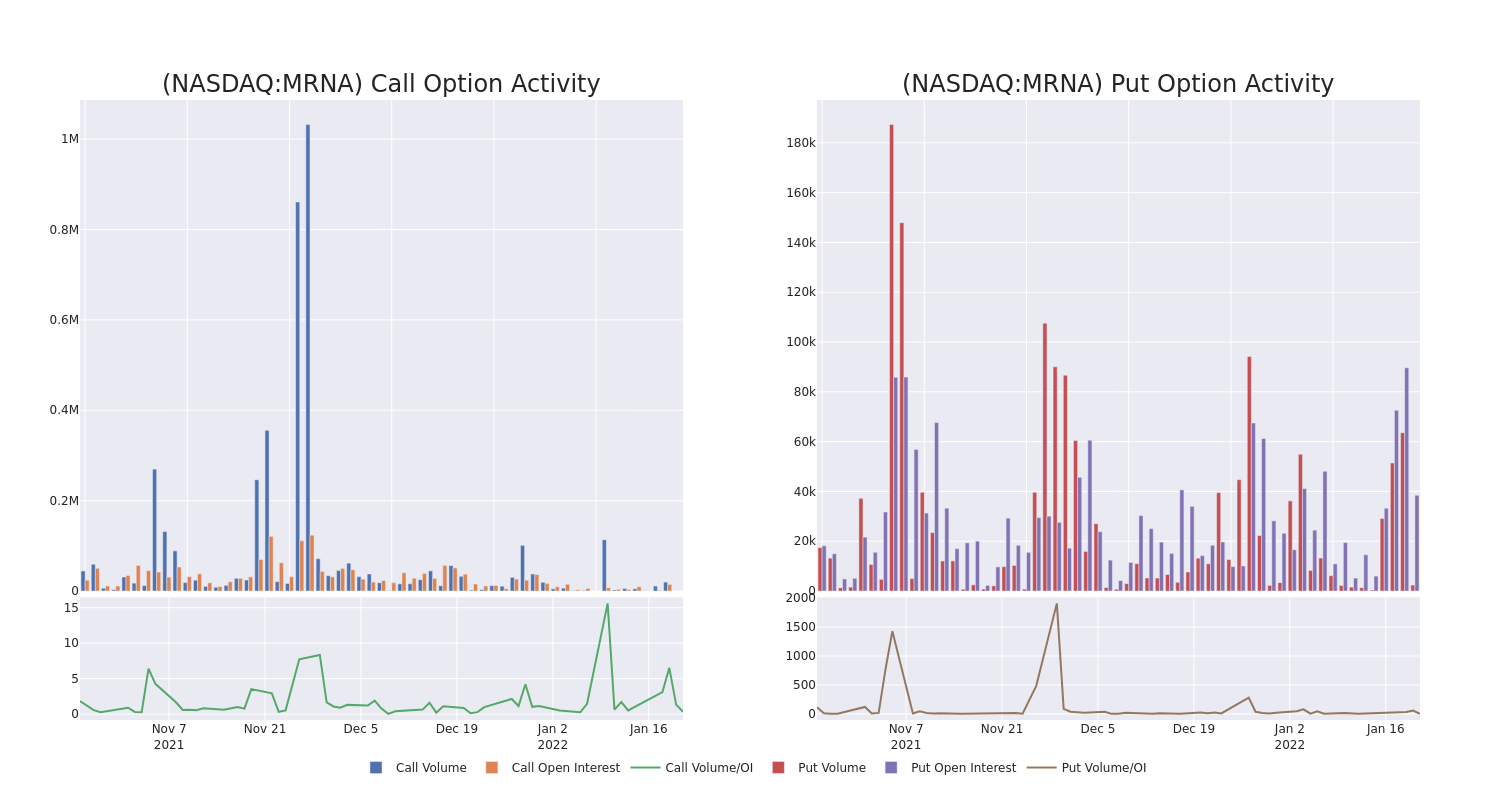 Options Call Chart