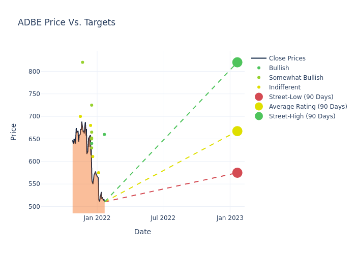 price target chart