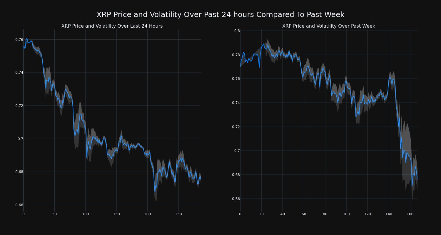 price_chart