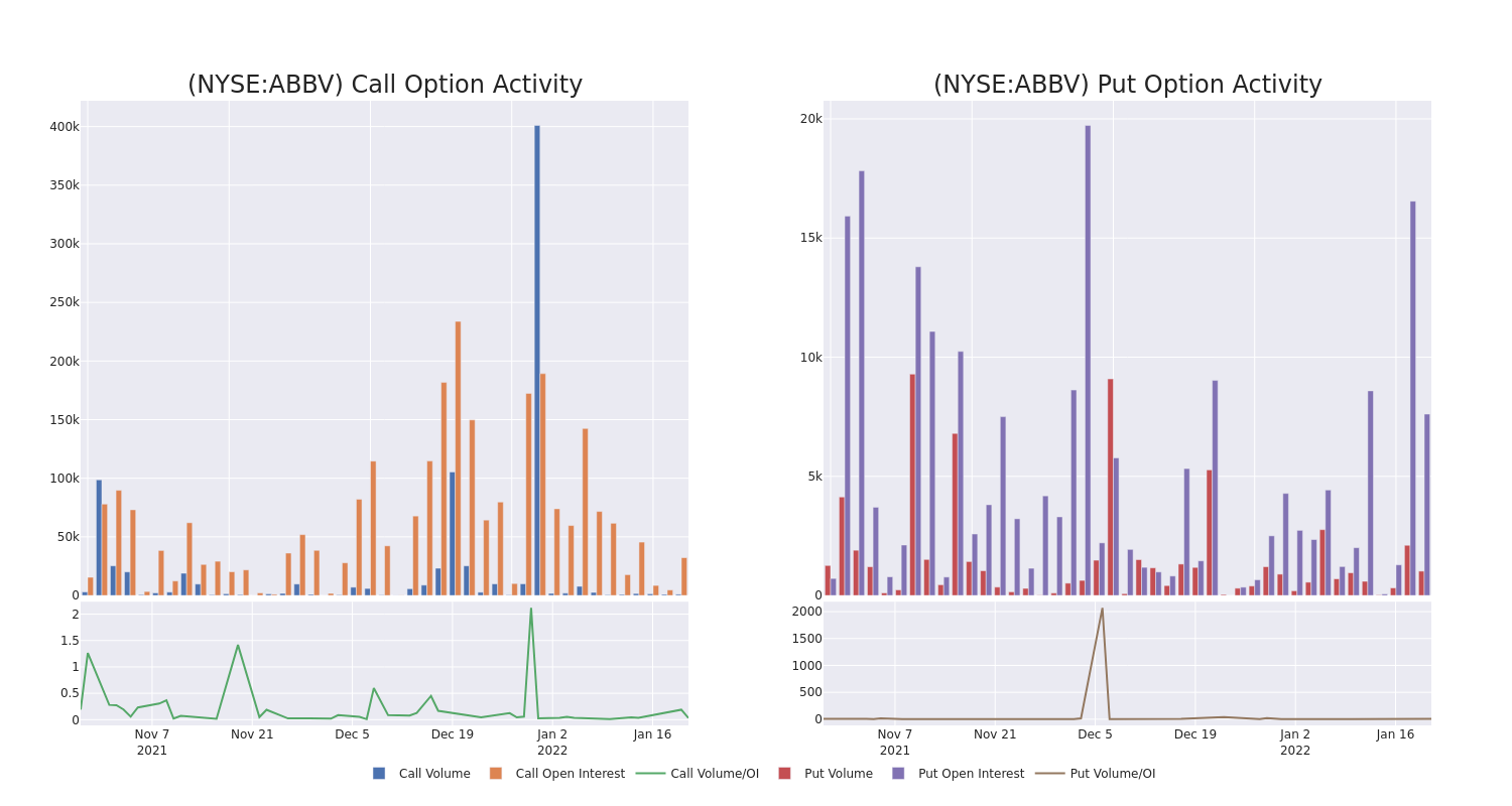 Options Call Chart