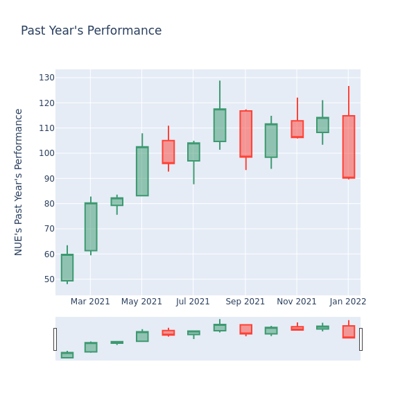 Price Candles