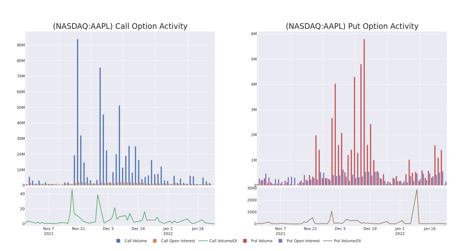 Options Call Chart