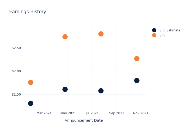 eps graph