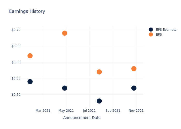 eps graph