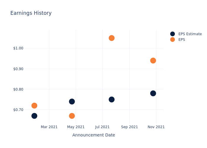 eps graph