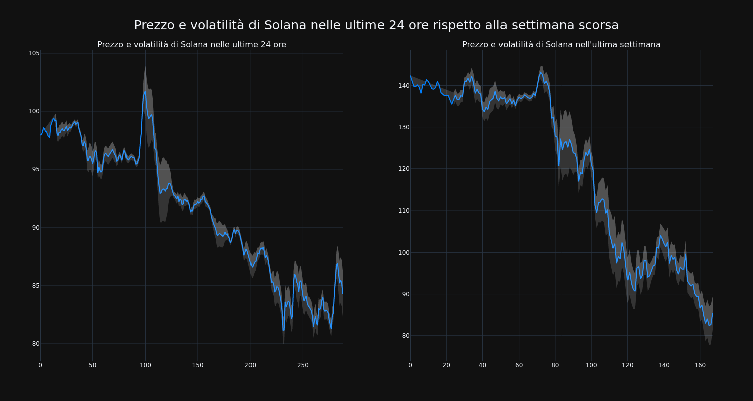 price_chart