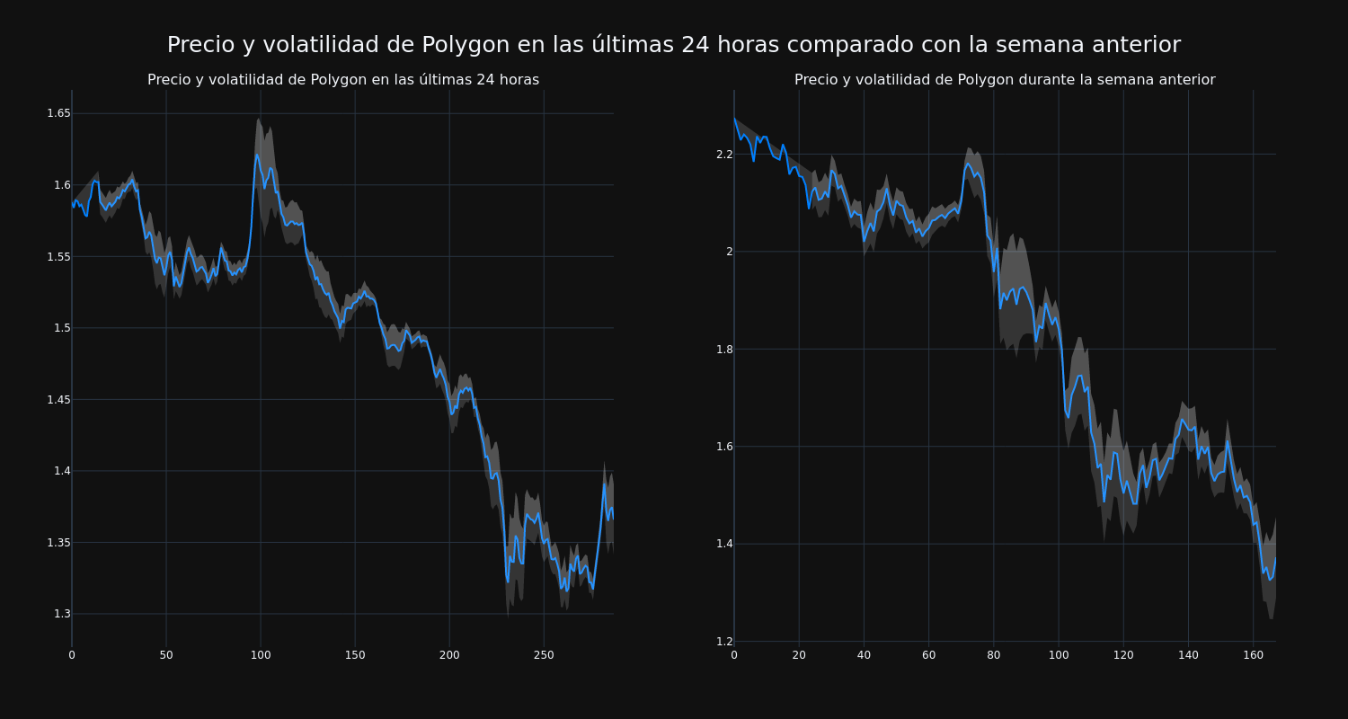 price_chart