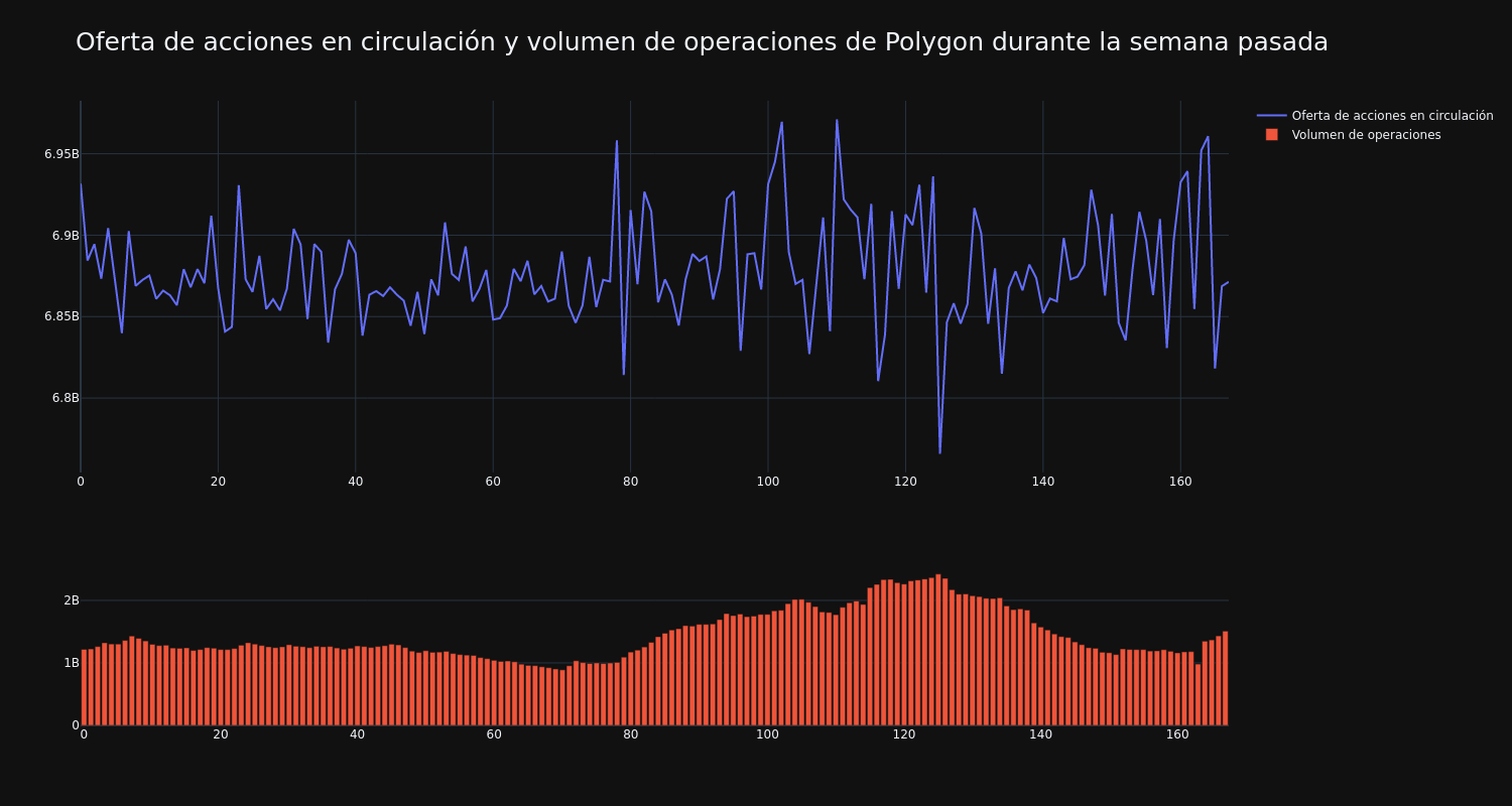 supply_and_vol