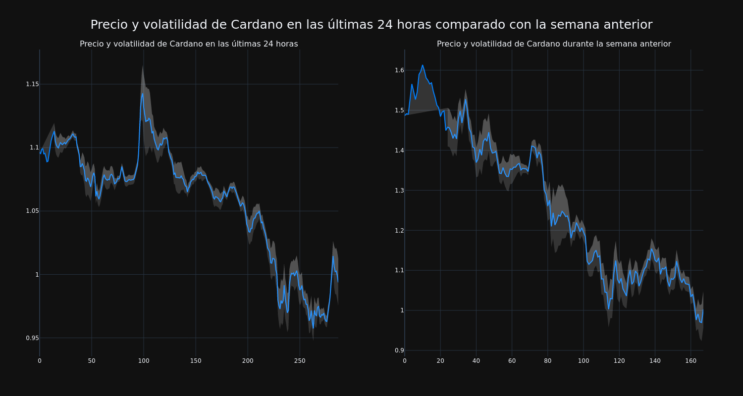 price_chart