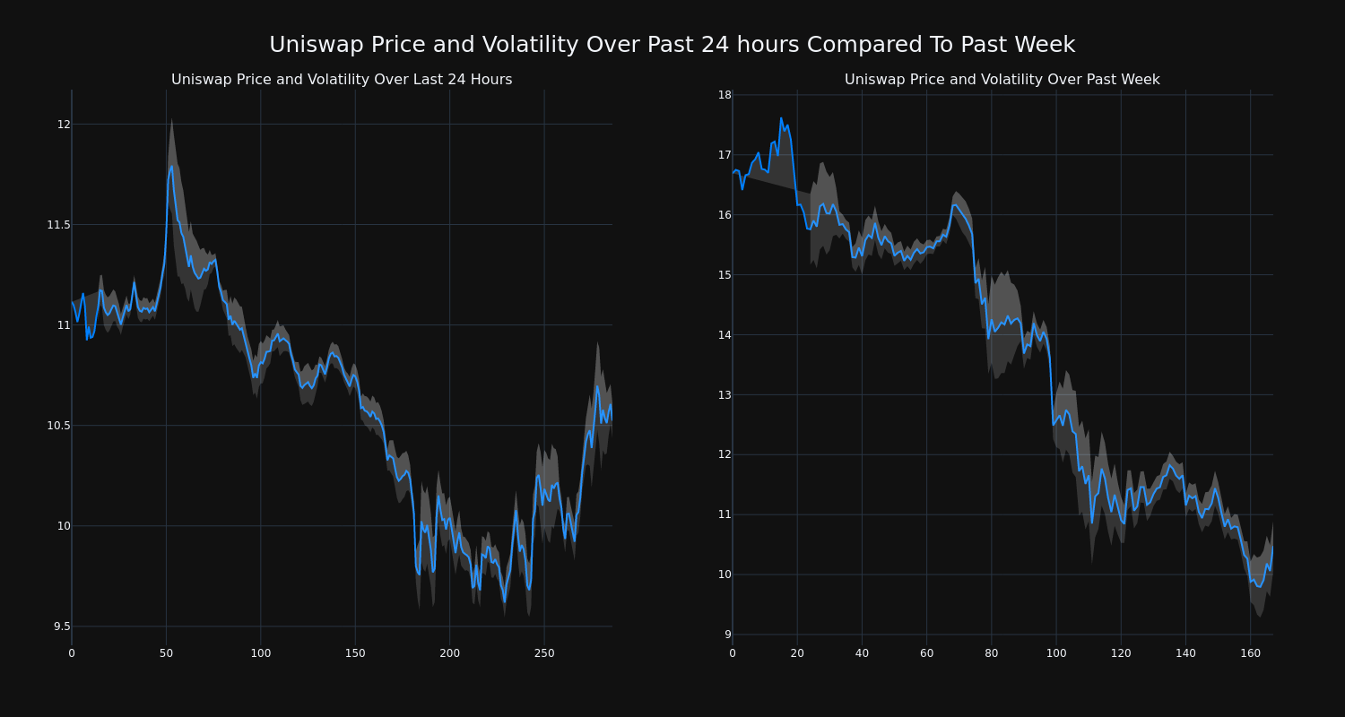 price_chart