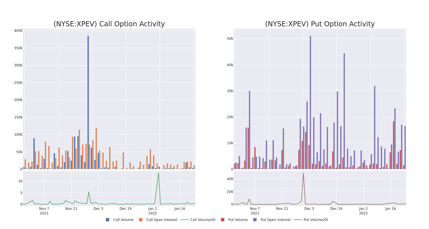 Options Call Chart