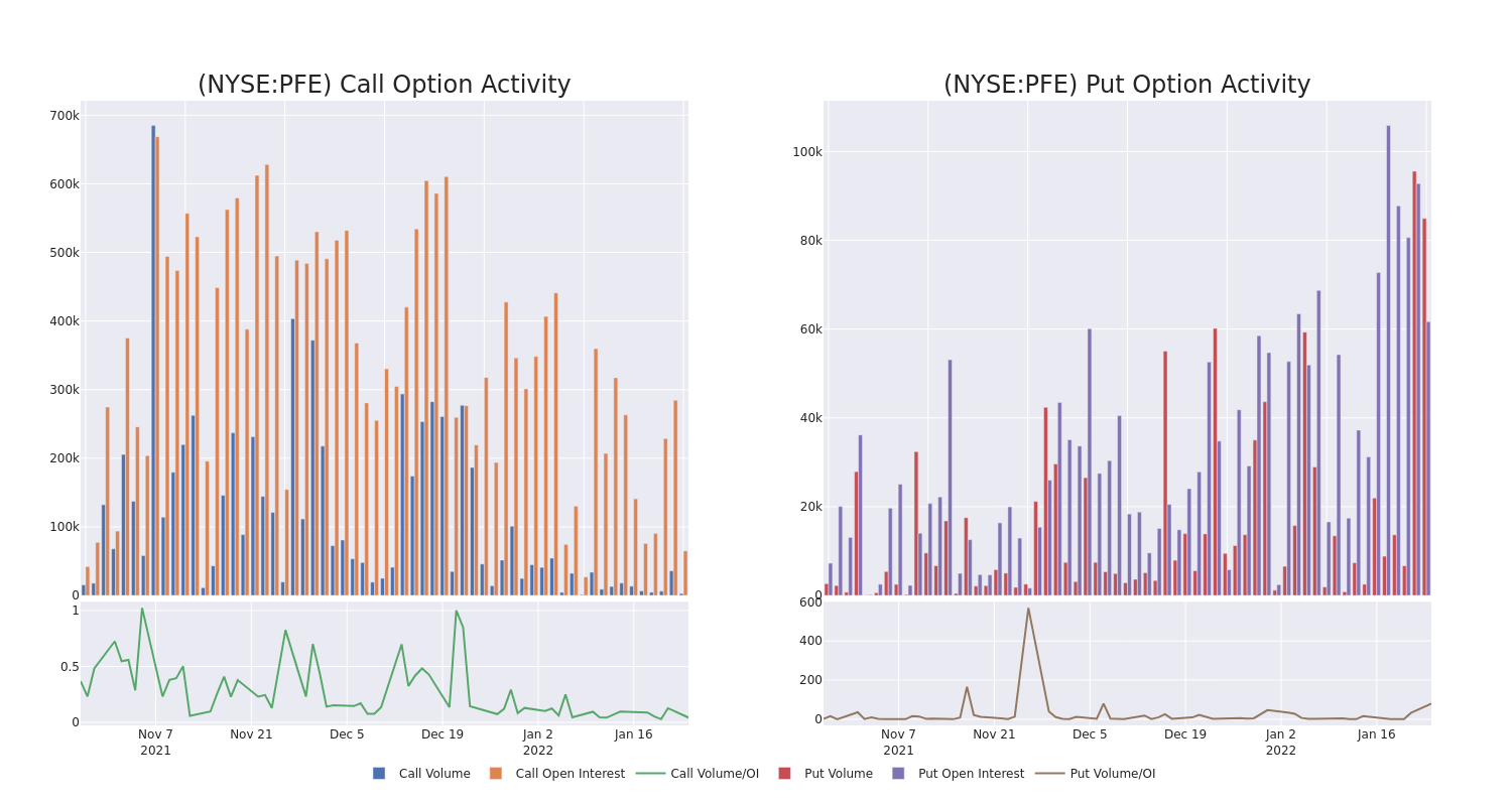 Options Call Chart