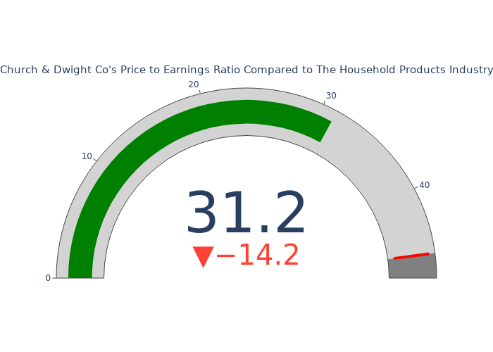 Price Candles