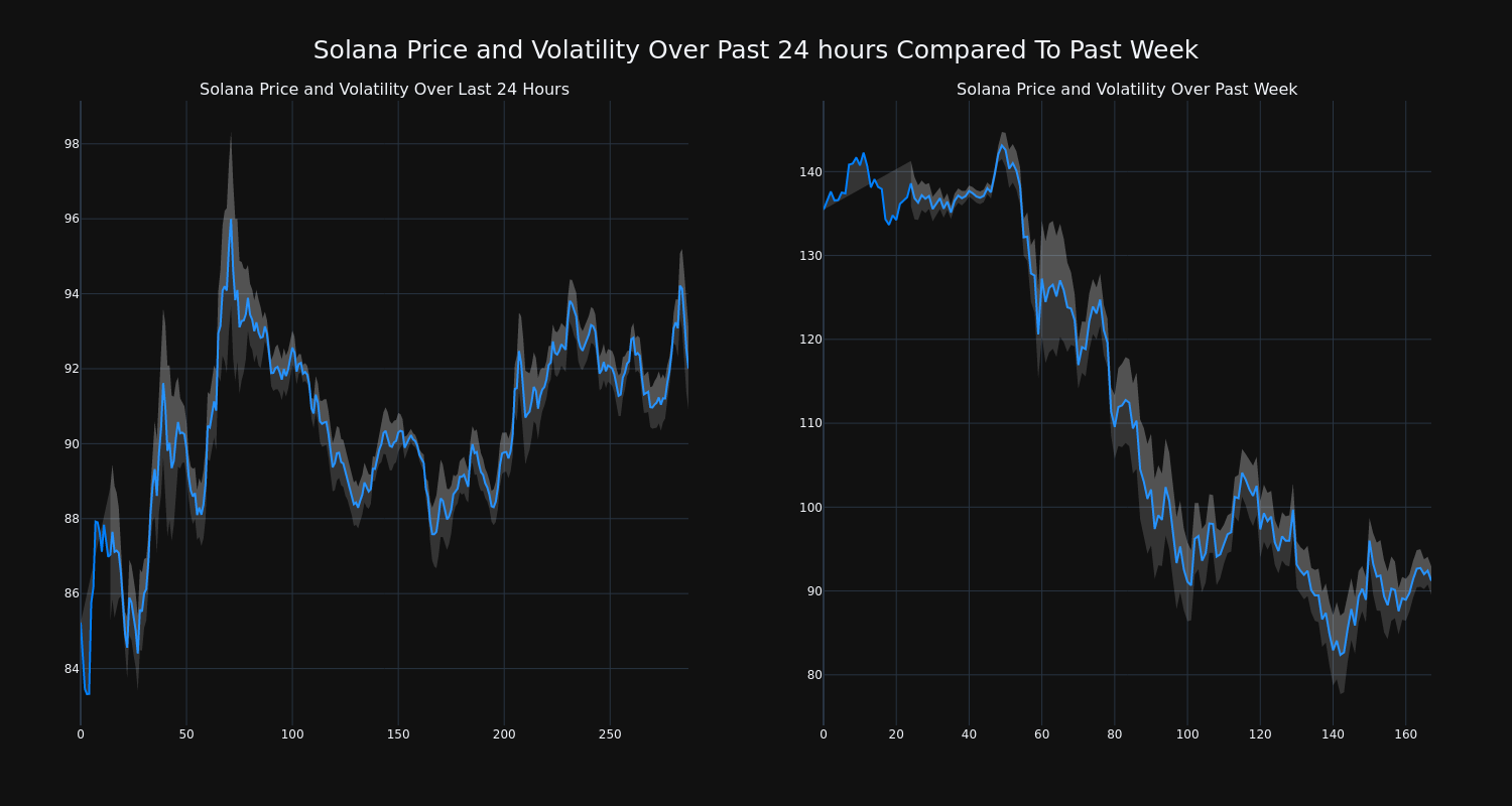 price_chart