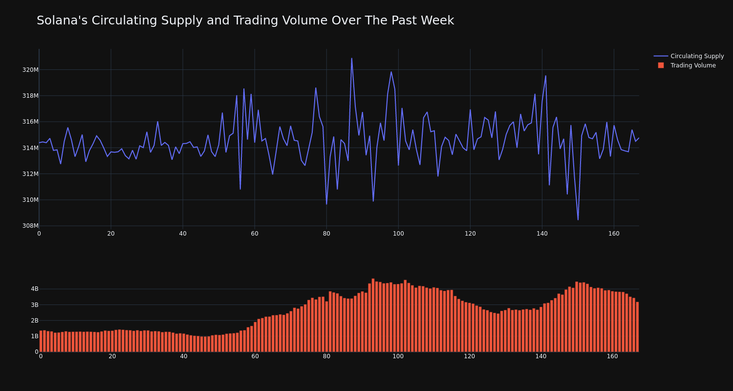 supply_and_vol