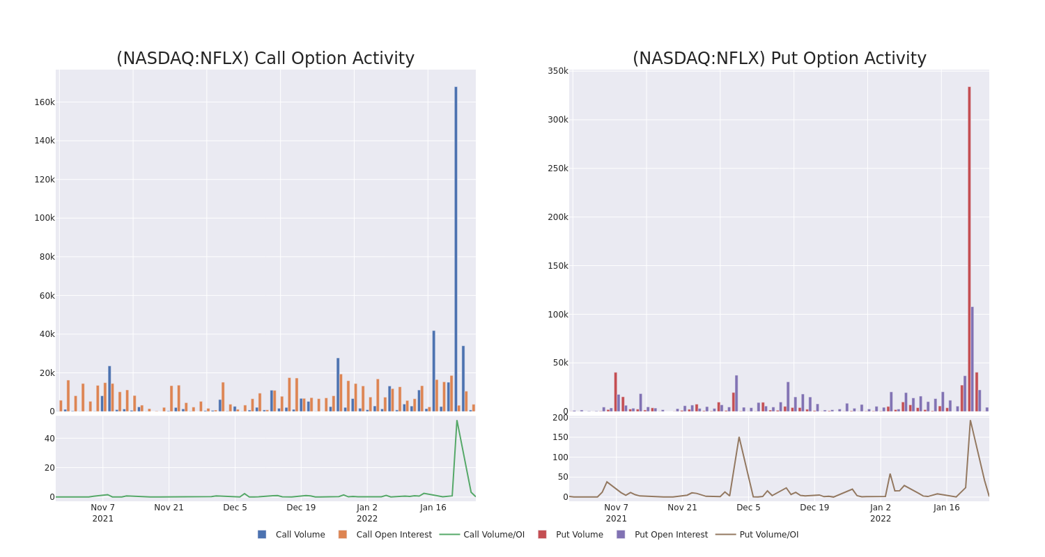 Options Call Chart