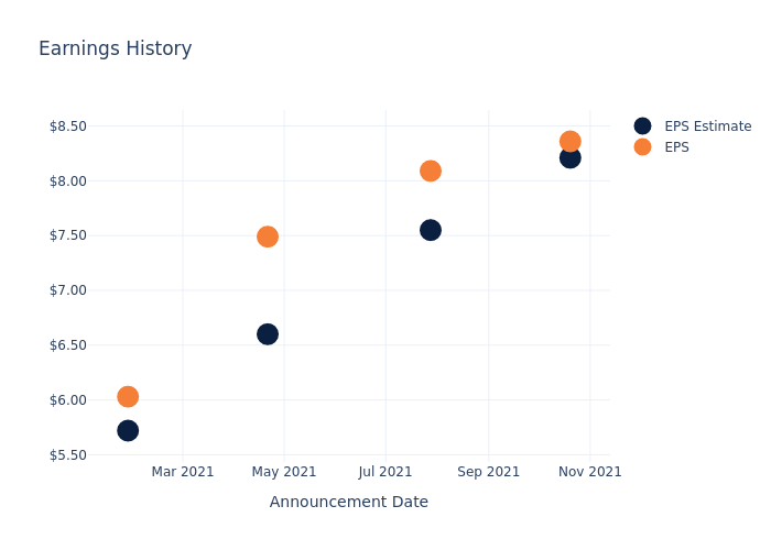 eps graph