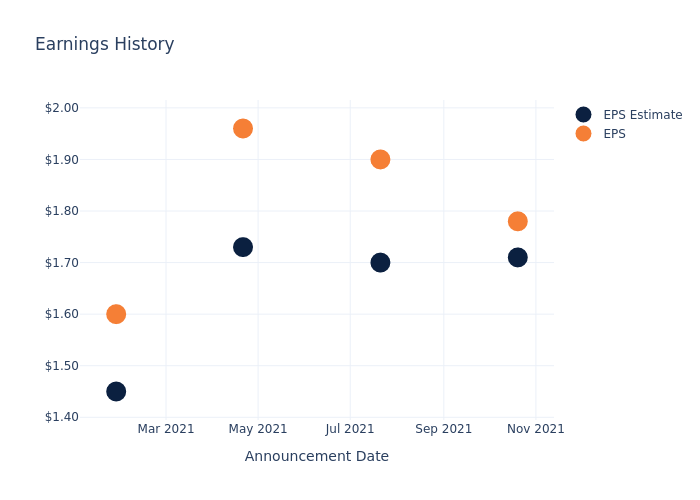 eps graph