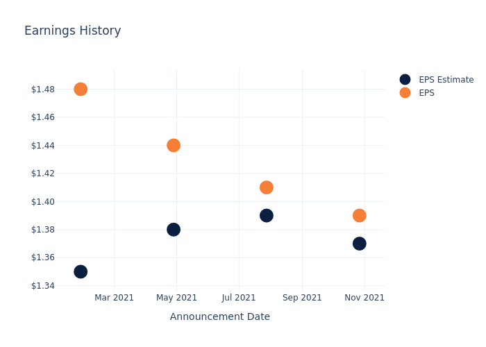 eps graph