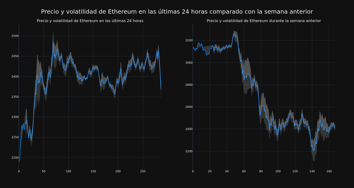 price_chart