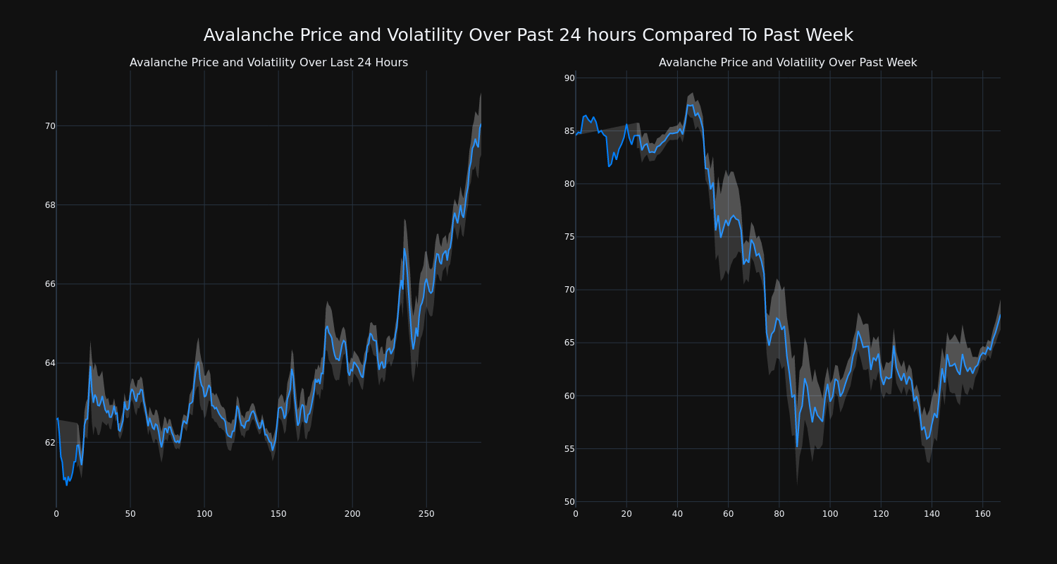 price_chart