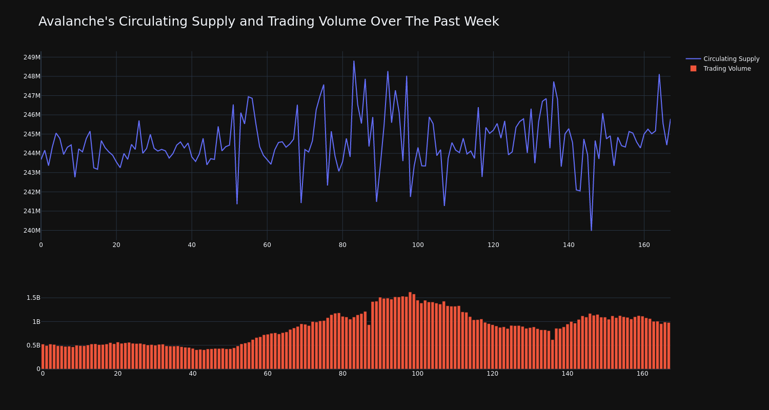 supply_and_vol