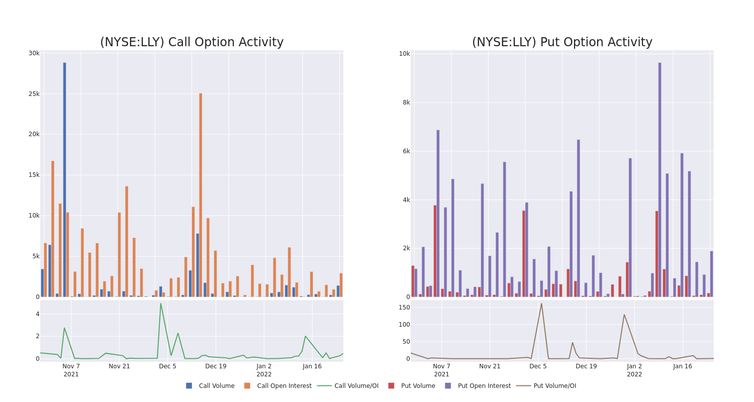 Options Call Chart