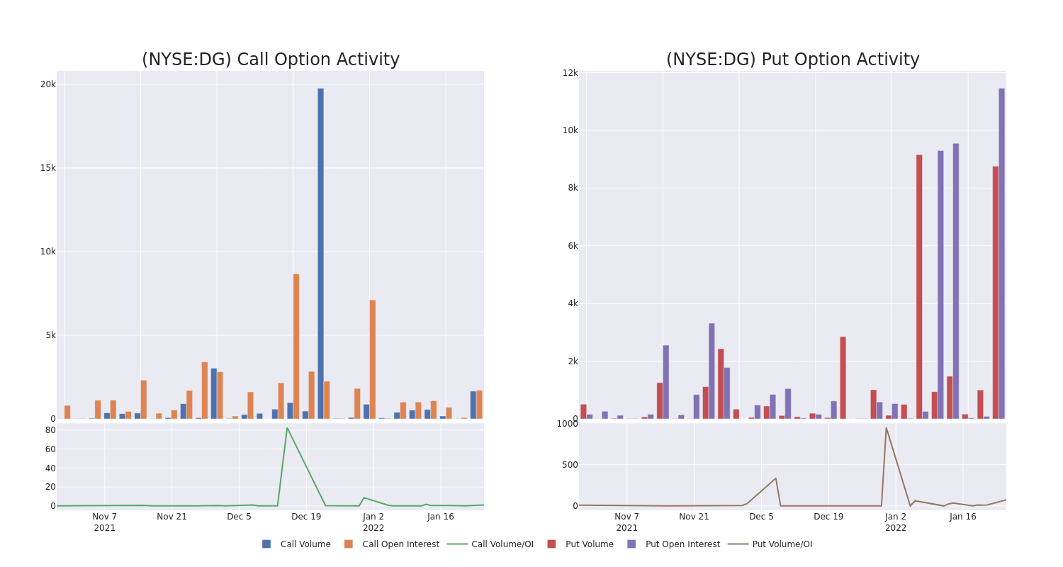 Options Call Chart