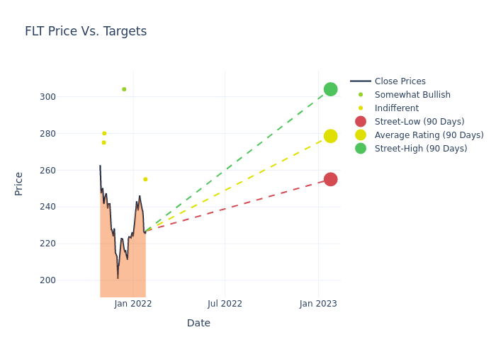 price target chart