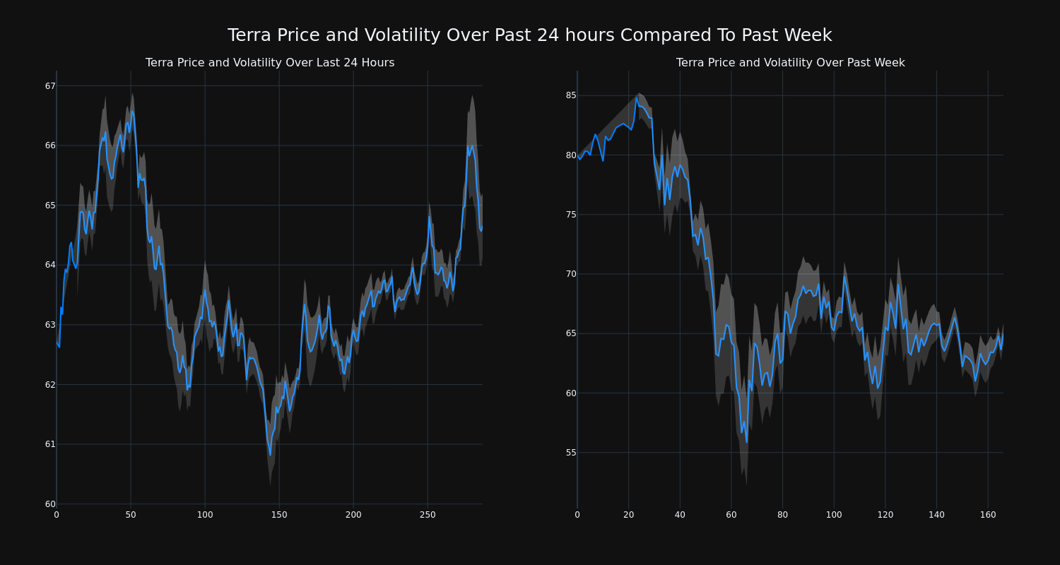 price_chart