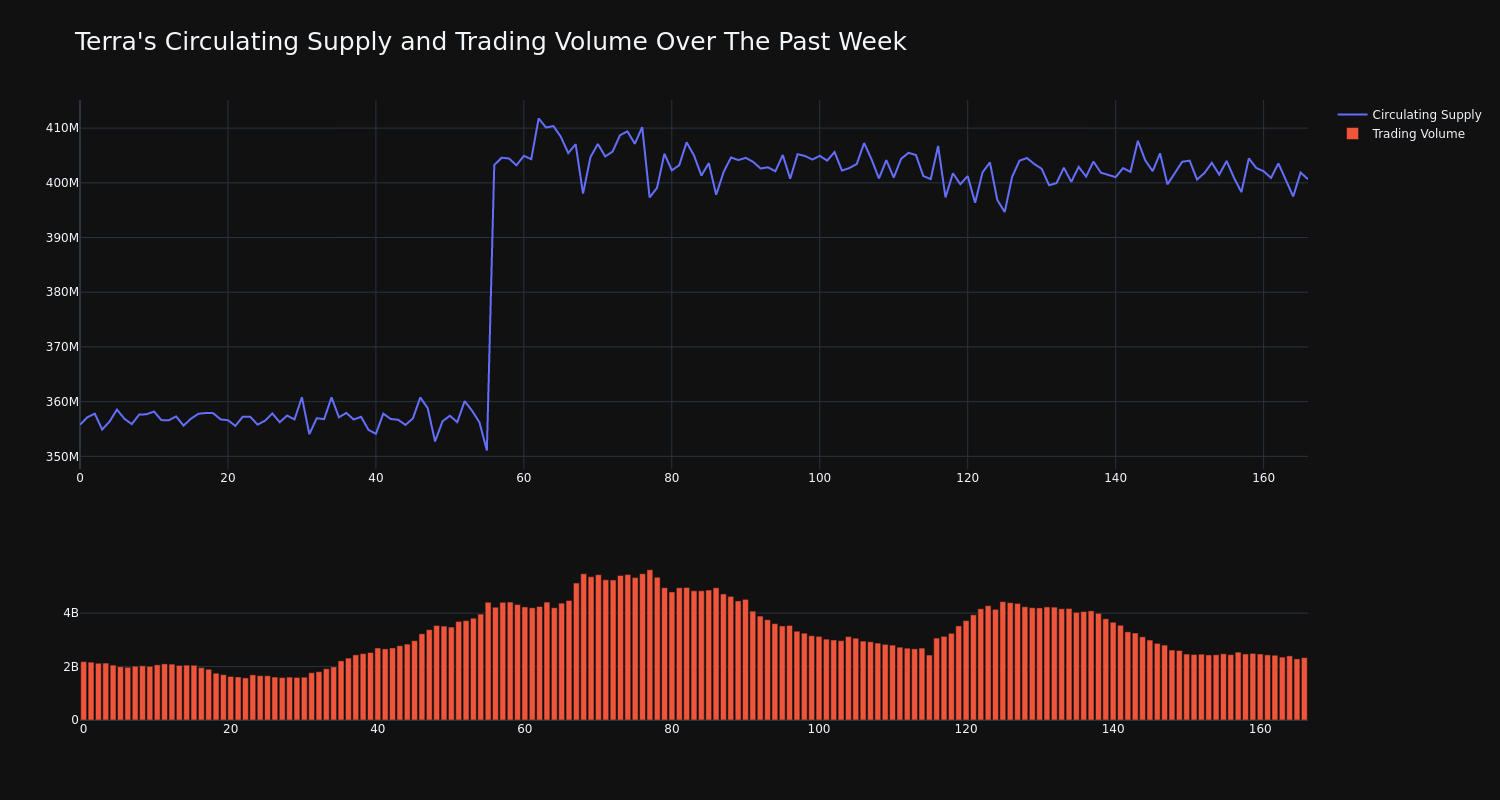 supply_and_vol