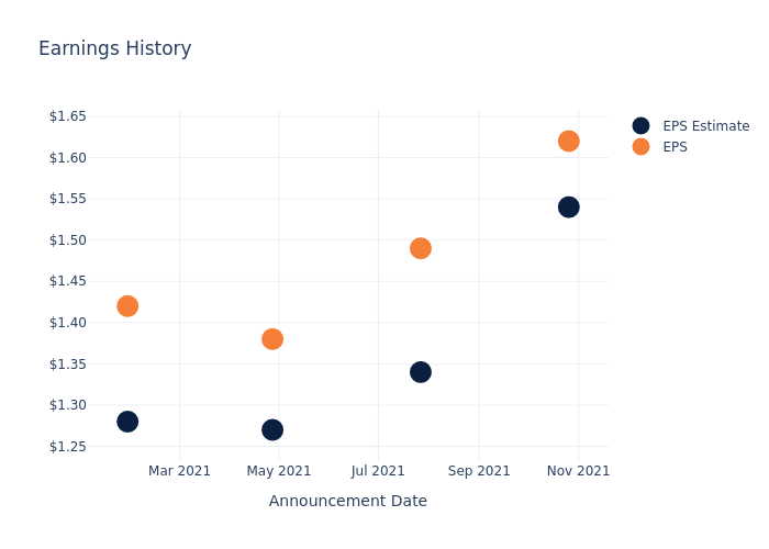 eps graph