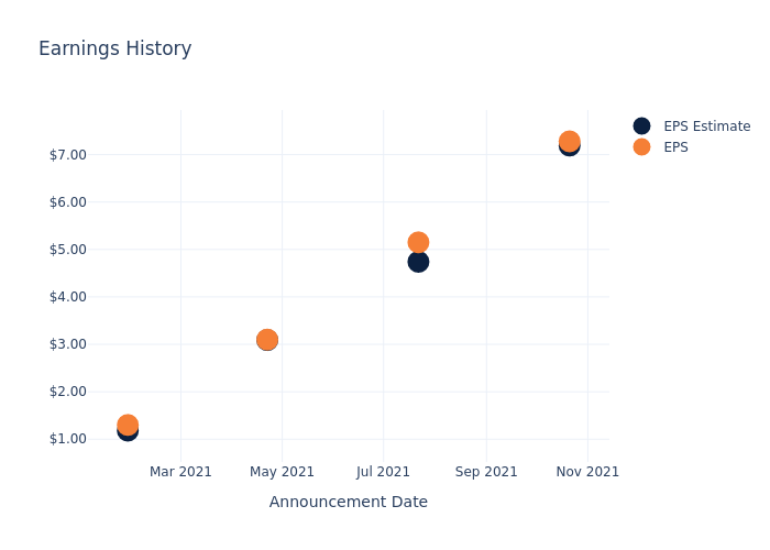 eps graph