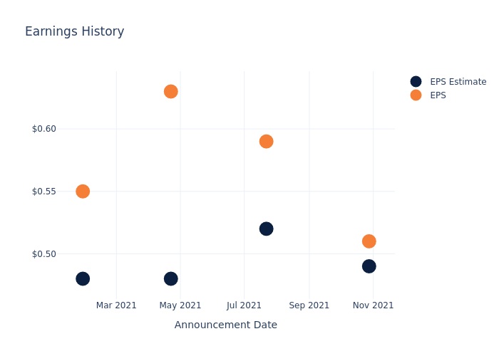 eps graph