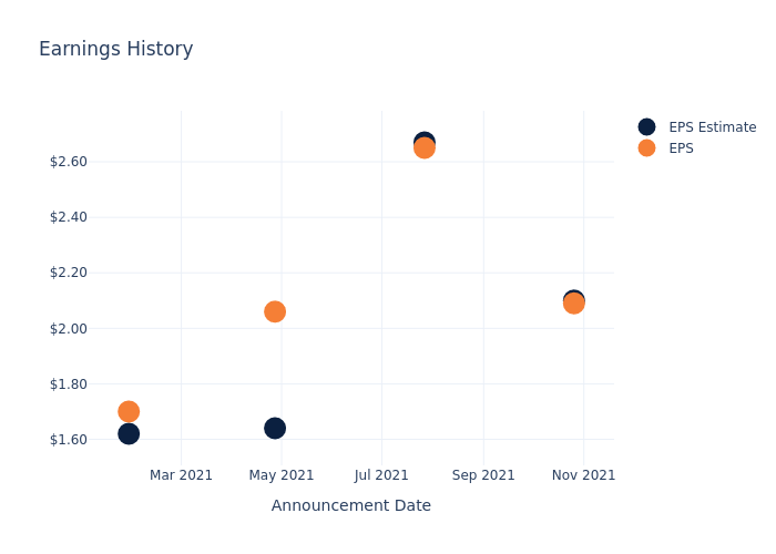 eps graph