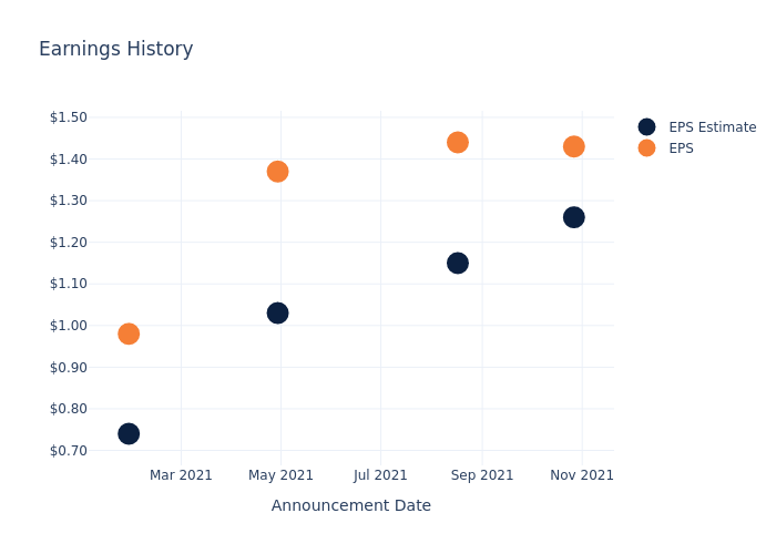 eps graph