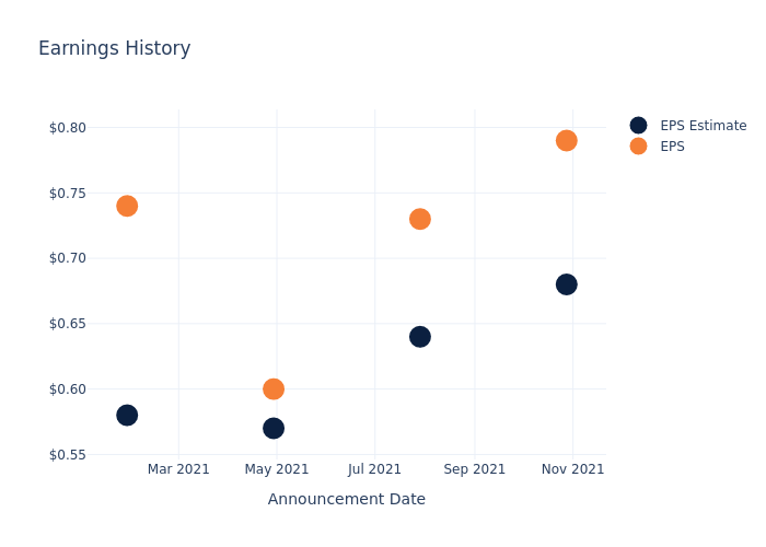 eps graph