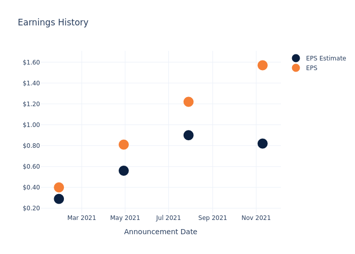 eps graph