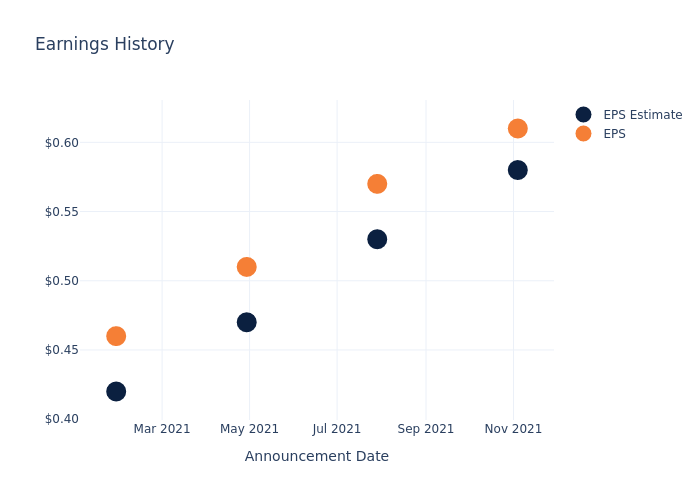 eps graph