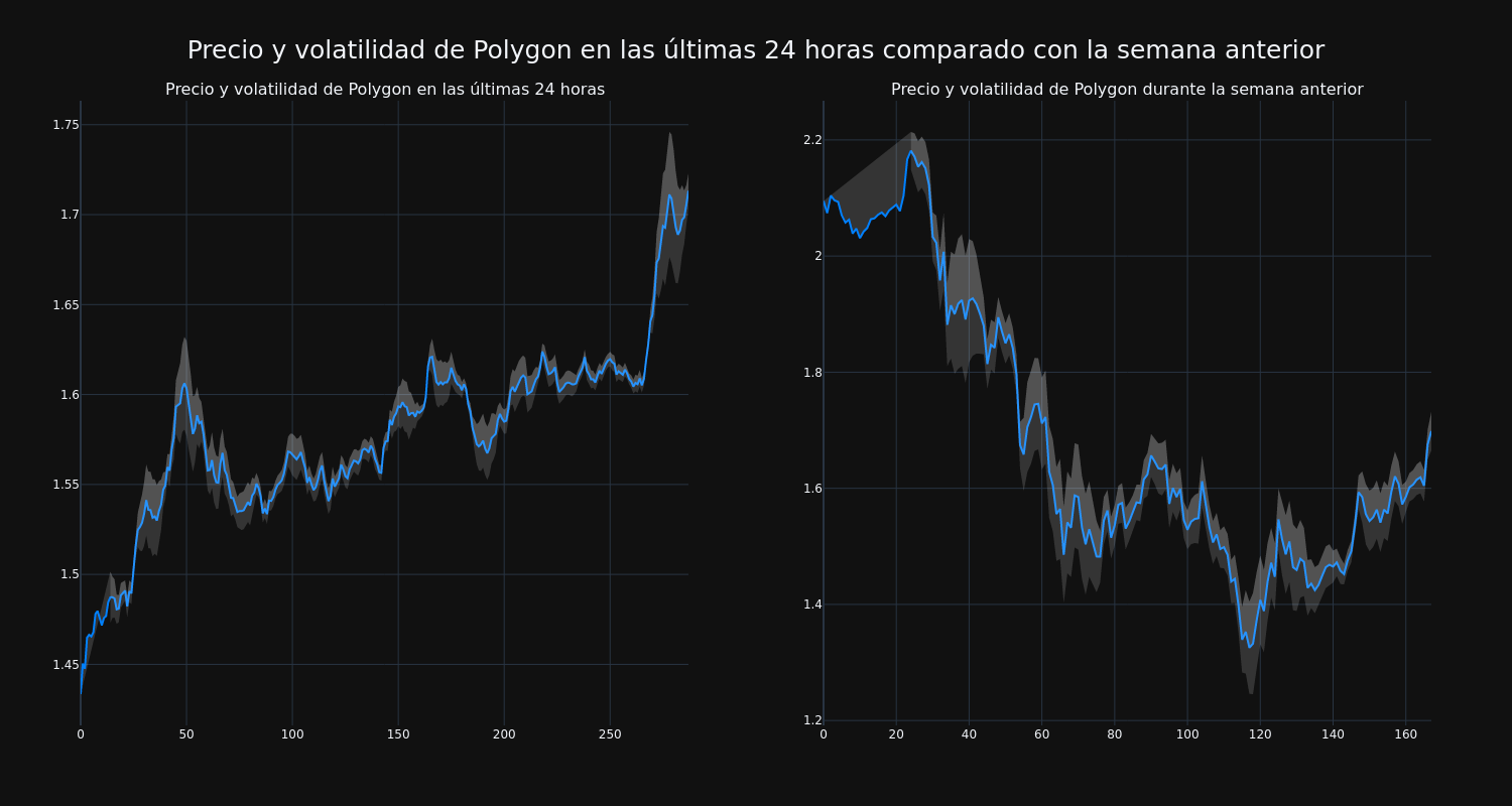 price_chart