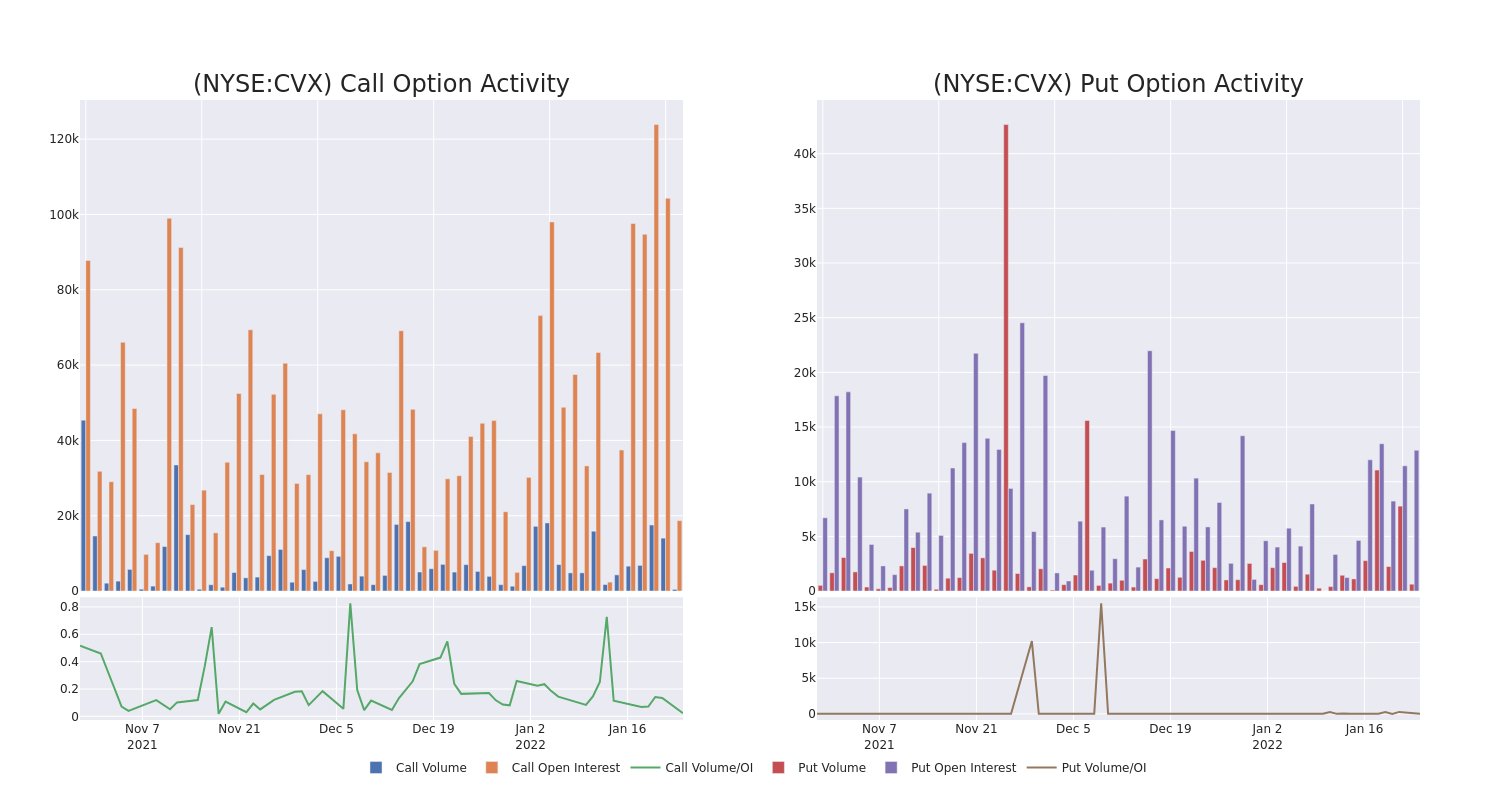 Options Call Chart