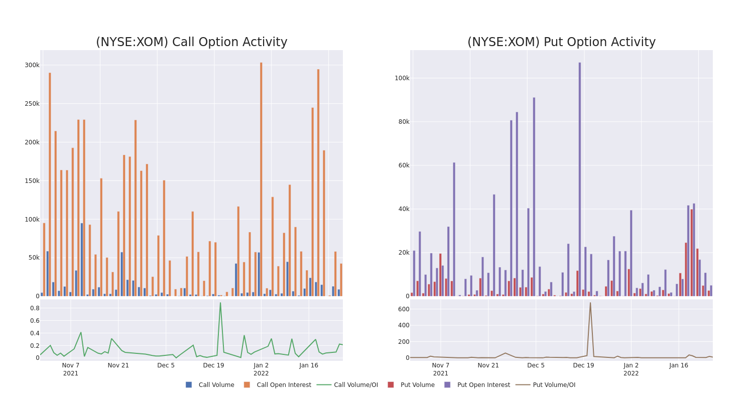 Options Call Chart