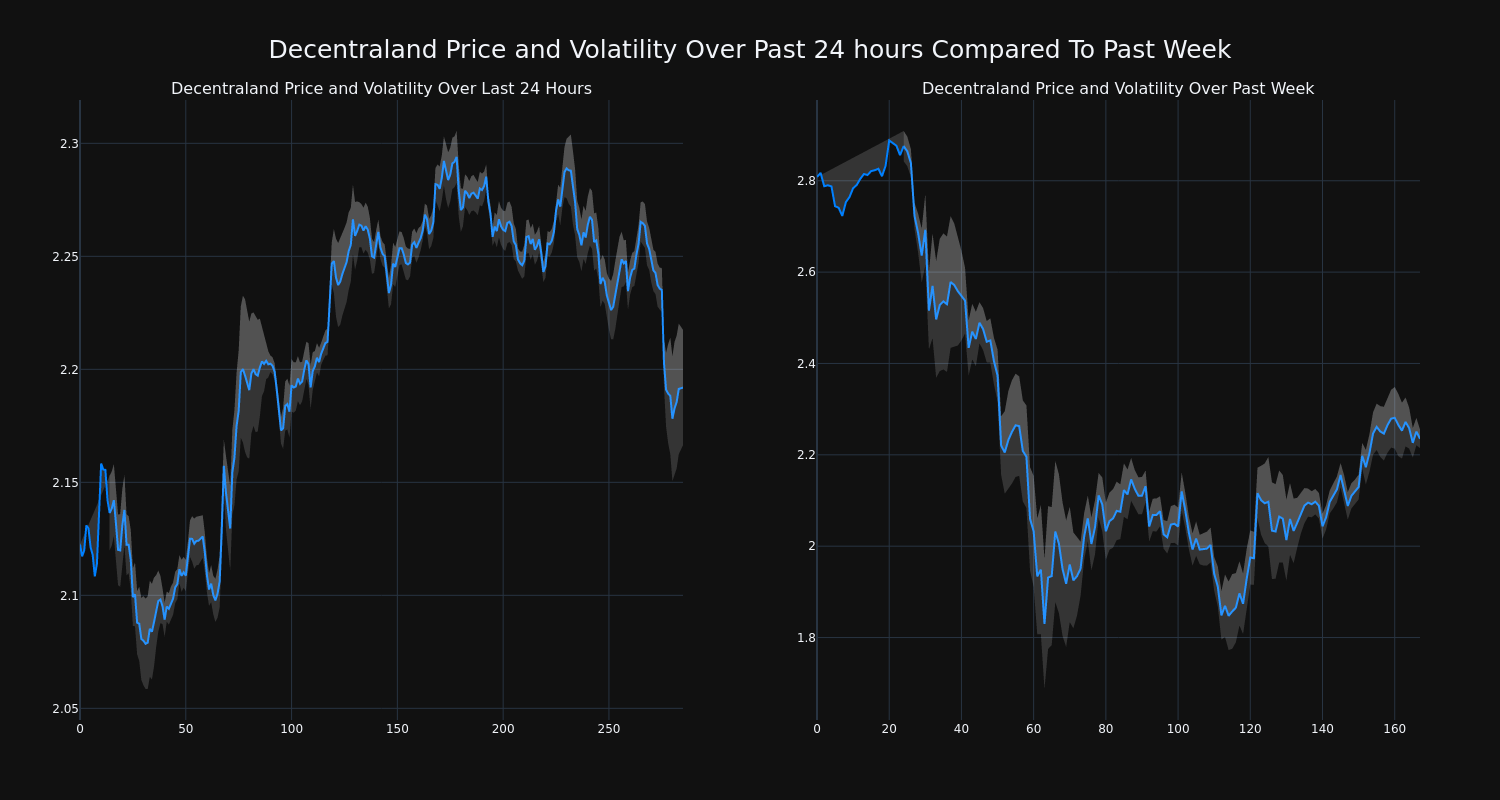 price_chart