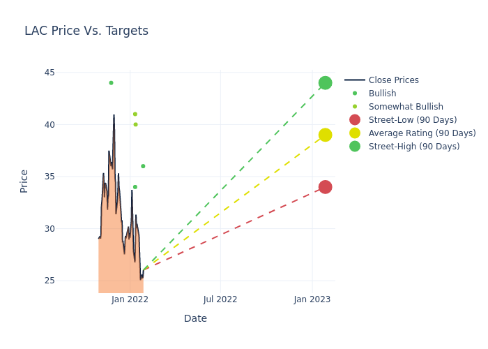 price target chart