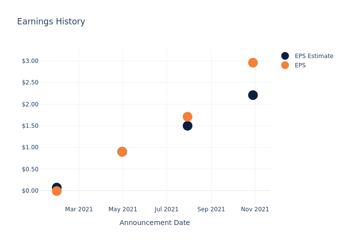 eps graph