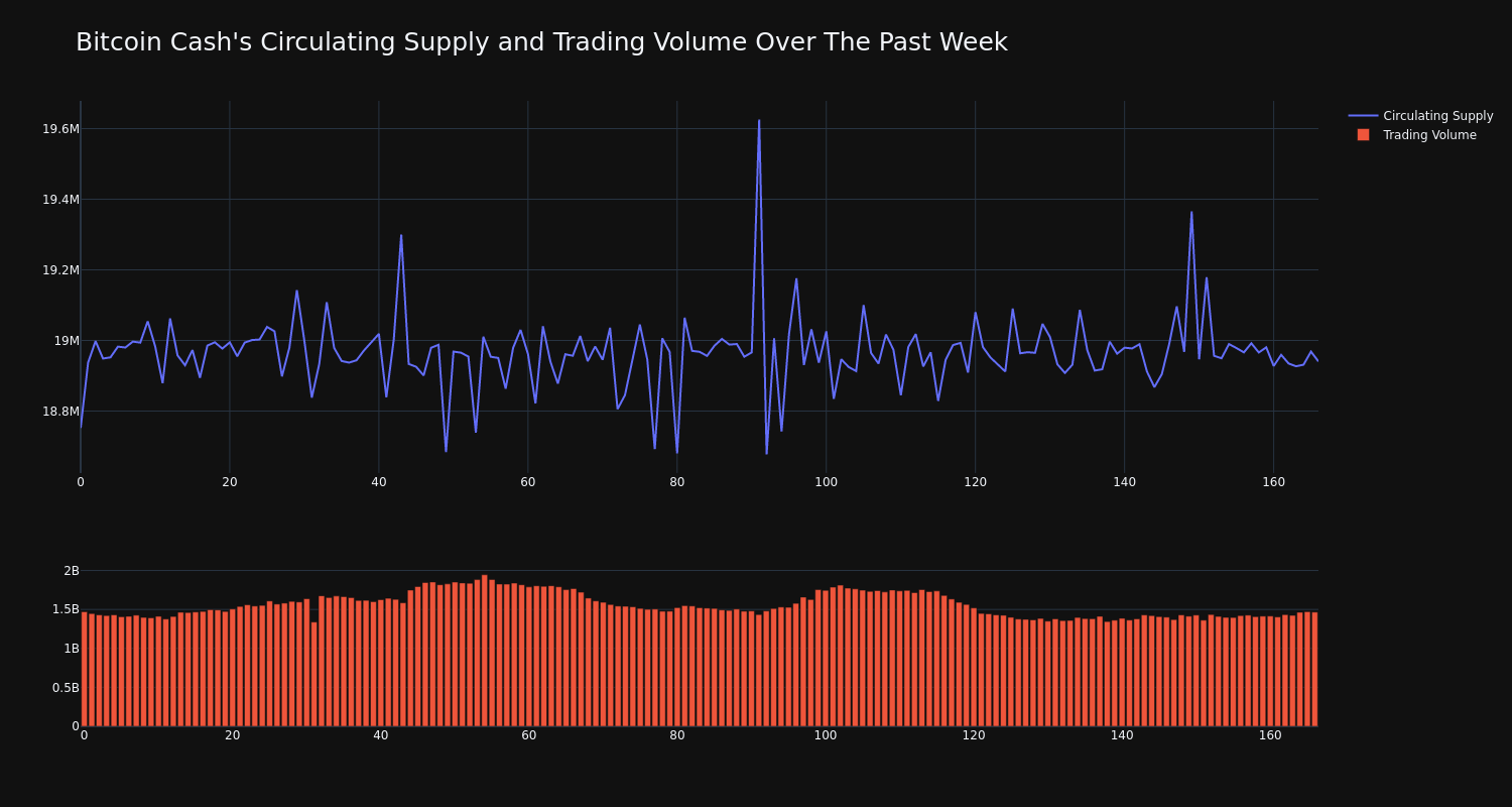 supply_and_vol