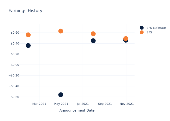 eps graph