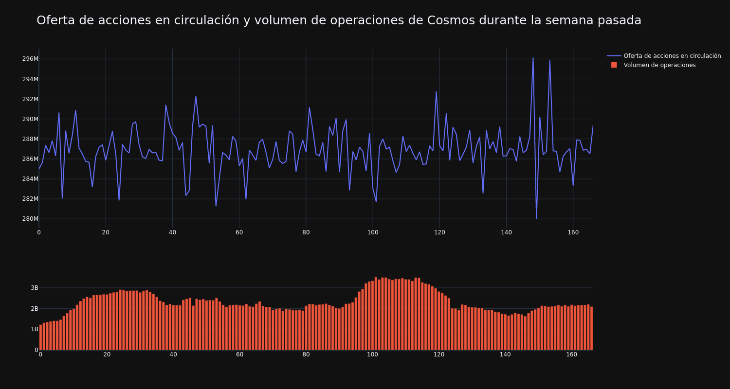 supply_and_vol