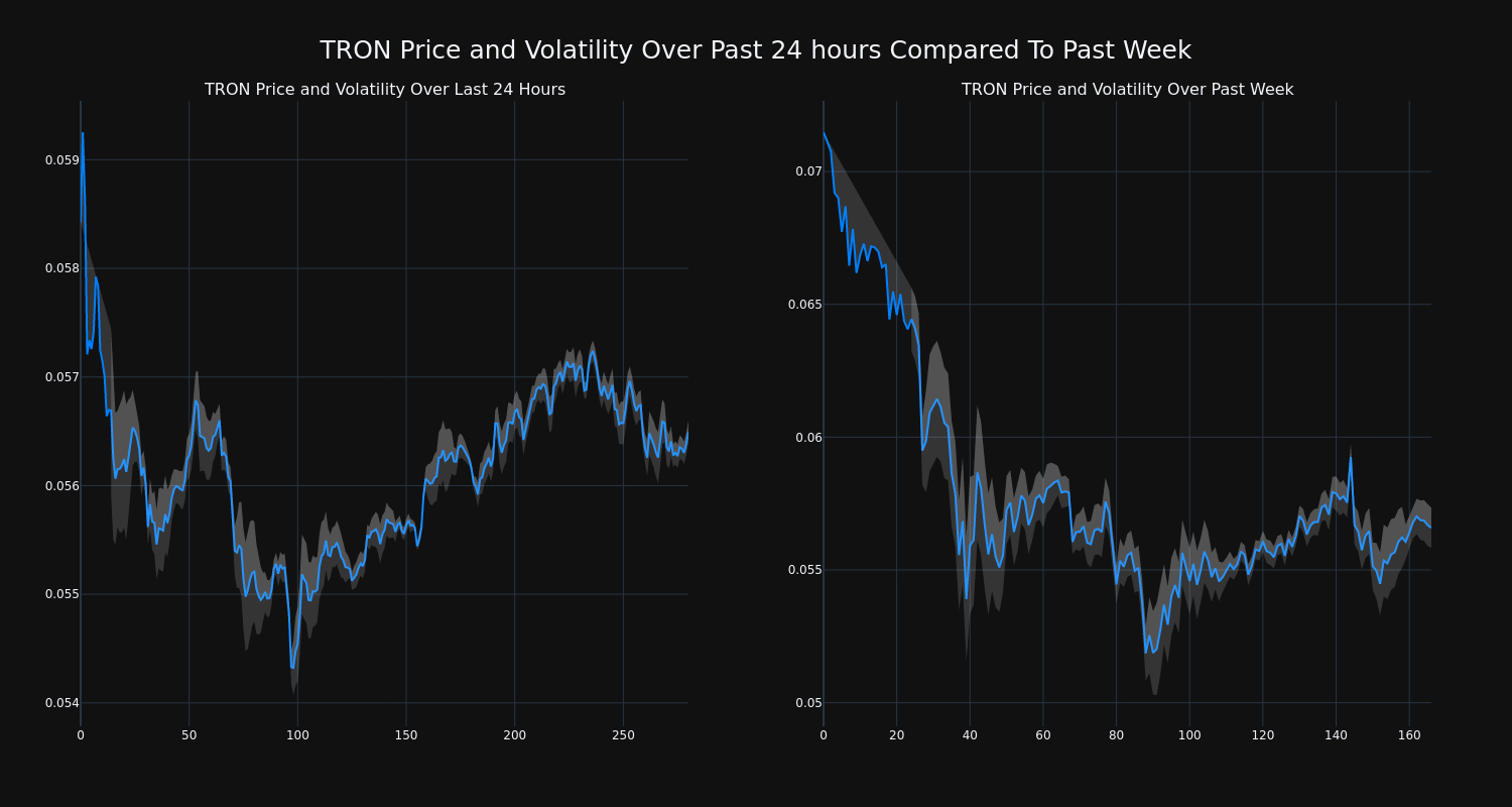 price_chart