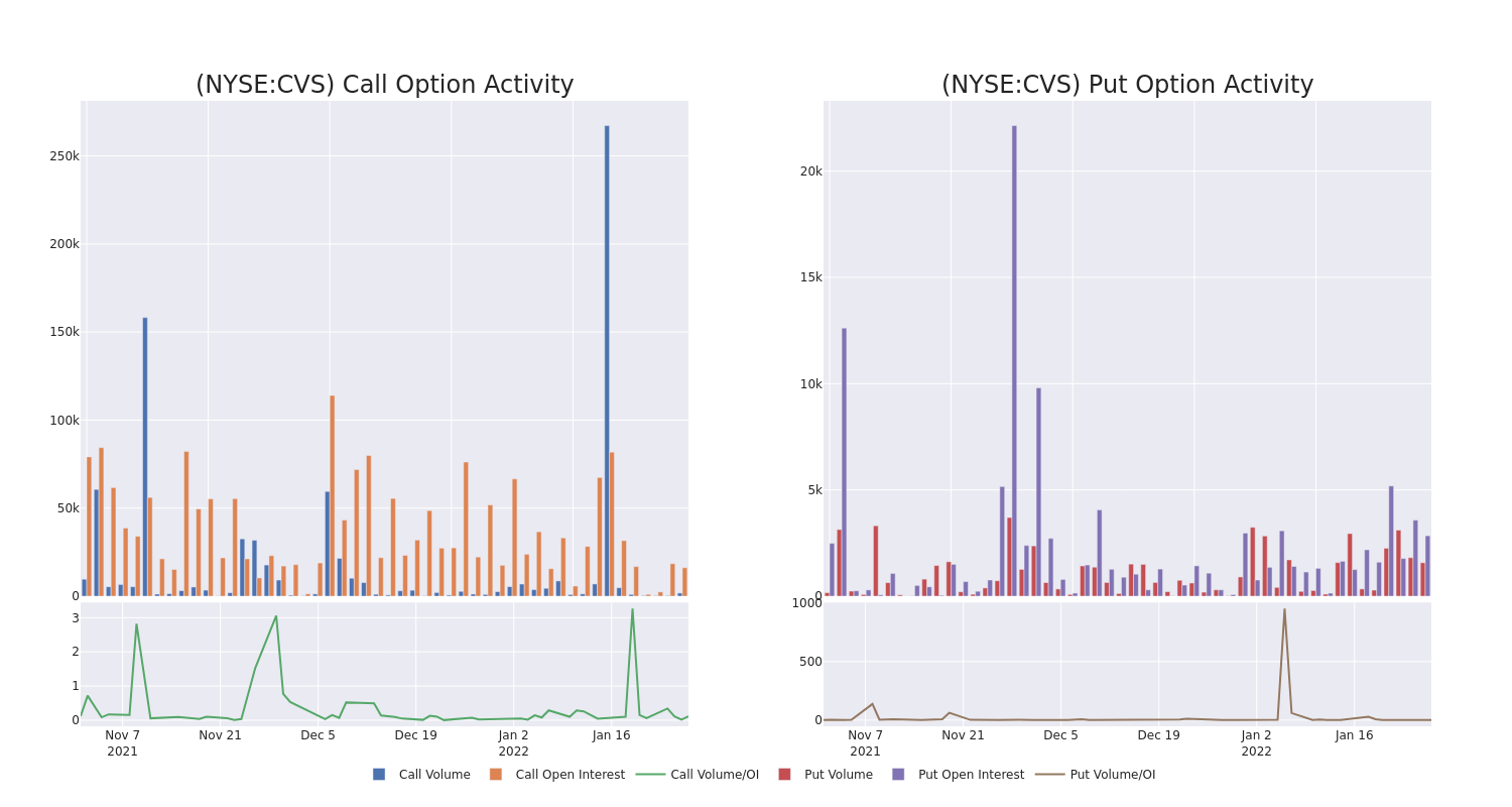 Options Call Chart